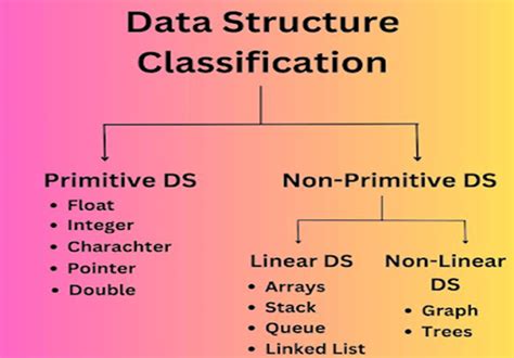 dash is an example for non primitive data structure