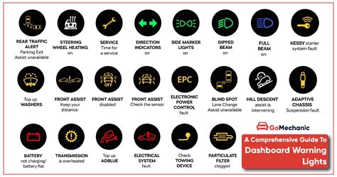 Dash Light Glossary