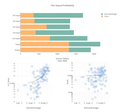 Dash Plotly Bar Chart Example
