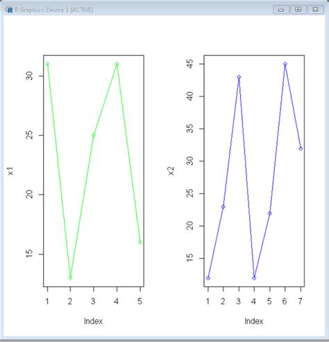 Dash Side By Side Graphs