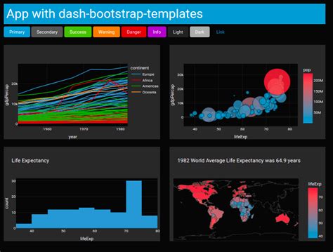 Dash-Bootstrap-Components Examples