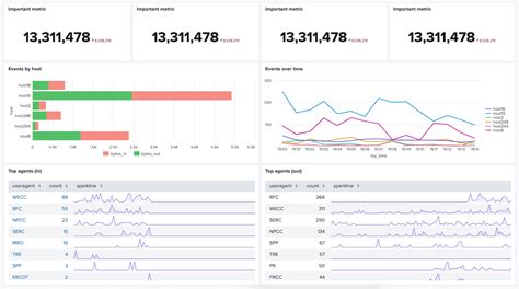 UI Inspiration 23 Examples of Dashboard Designs Icons8's Blog