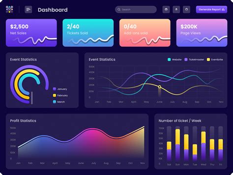 Dashboard Analytics Ui