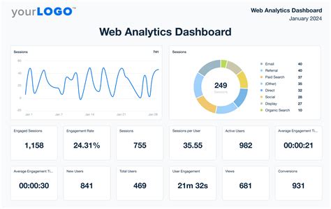 Dashboard And Web Analytics