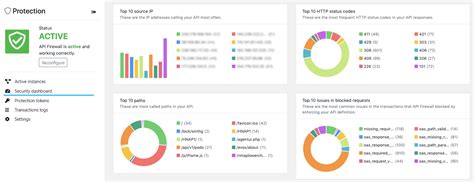 Dashboard Api Example