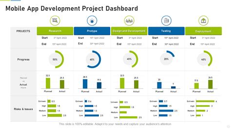 Dashboard App Development