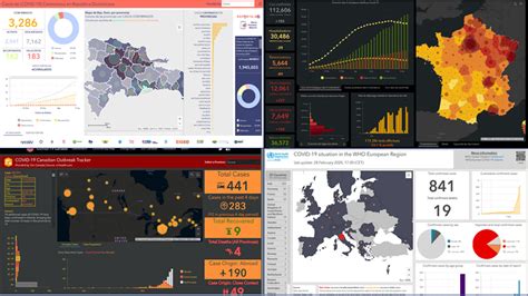Dashboard Arcgis Covid