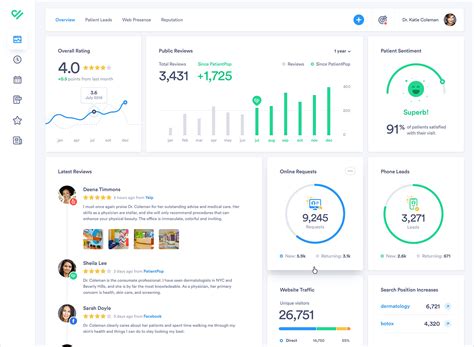 dashboard best practices