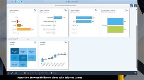 Dashboard Builder In Solman 7.2