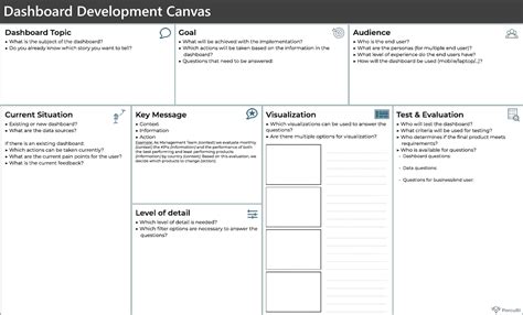 Dashboard Canvas 4J