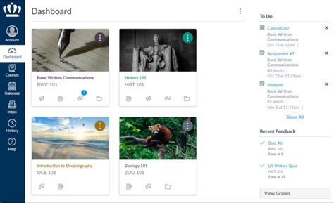 Dashboard Canvas Odu