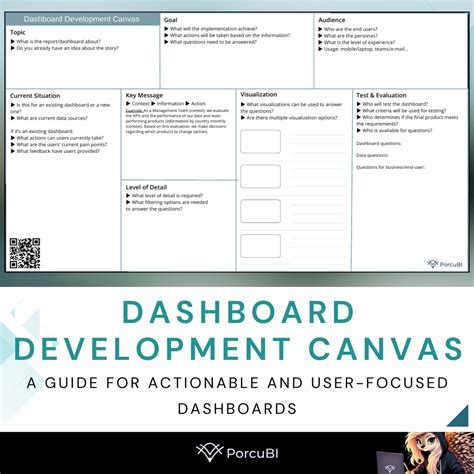 Dashboard Canvas Okstate