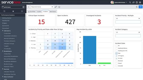 Dashboard Canvas Pps