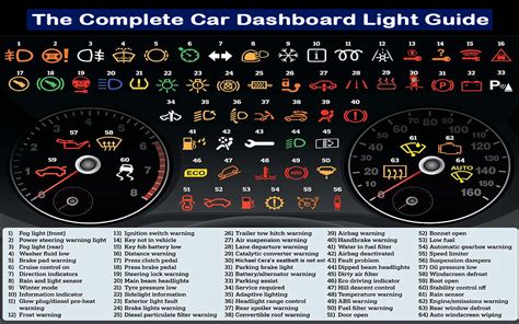 Dashboard Code Car