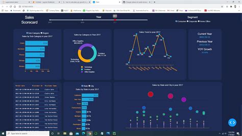 dashboard code example