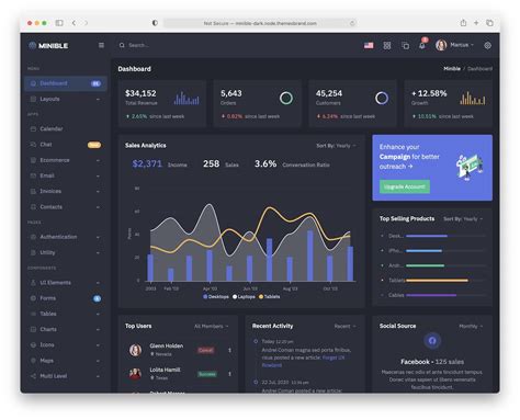 Dashboard Create Javascript