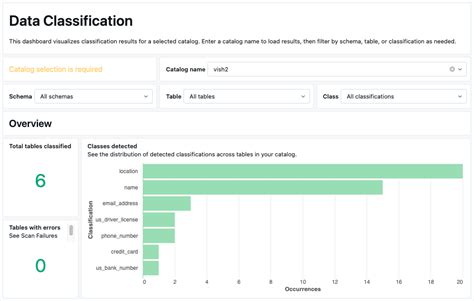 Dashboard Data Classification