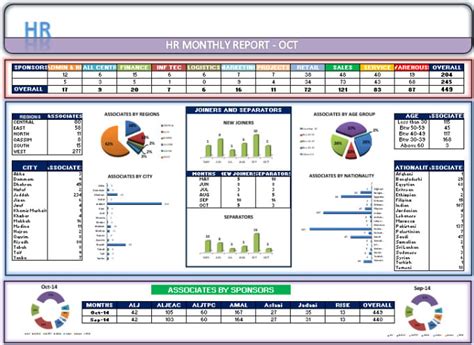 Dashboard Data Entry