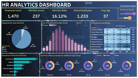 Dashboard Data In Tableau
