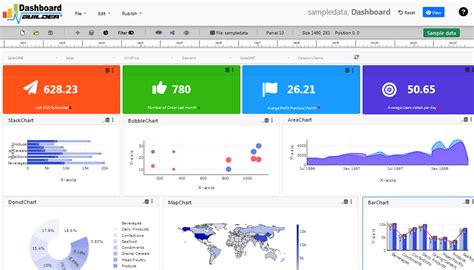 Dashboard Data Php