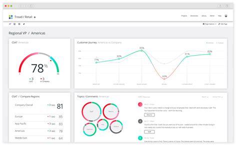 Dashboard Data Qualtrics