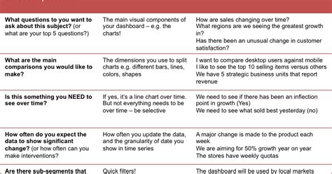 Dashboard Data Requirements Template