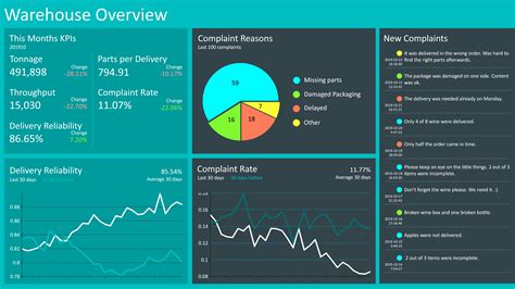 Dashboard Data Warehouse