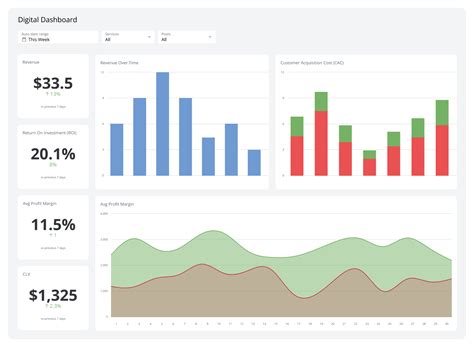 Dashboard Definition Example