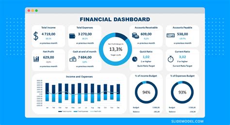 dashboard description examples