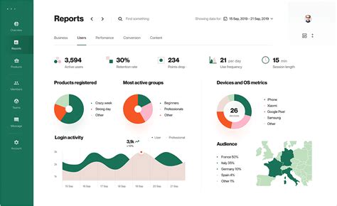 dashboard design best practices