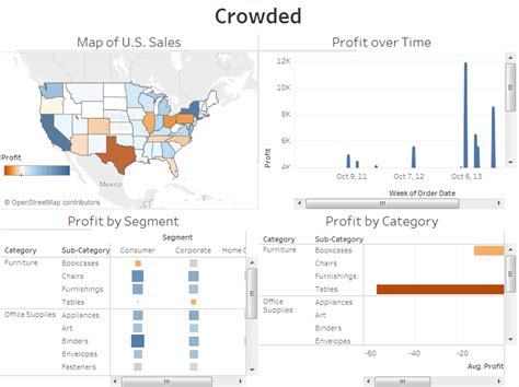 dashboard design best practices tableau