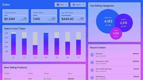 Dashboard Design Codepen