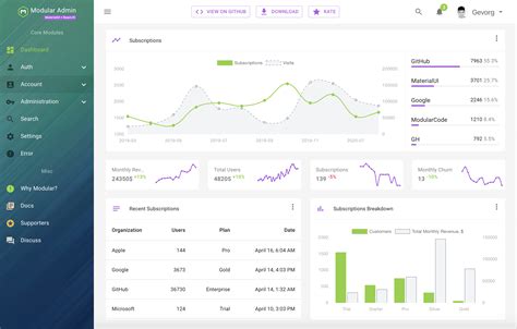 Dashboard Design In React Js Github