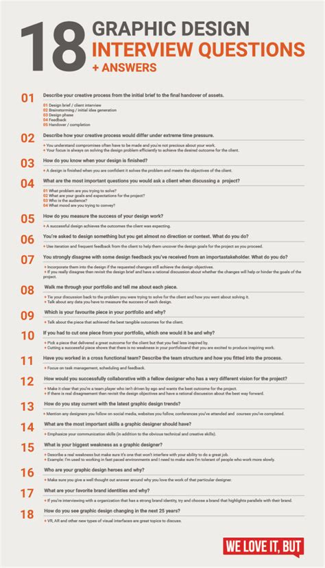 Dashboard Design Interview Questions