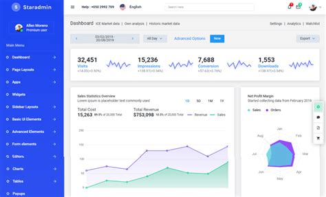 Dashboard Design Using Jquery