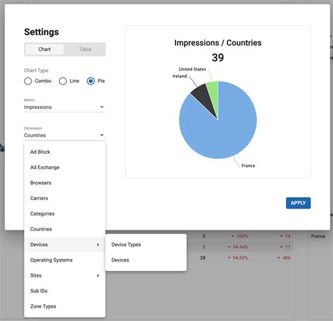 Dashboard Dimensions