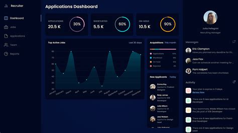 Dashboard Examples Codepen