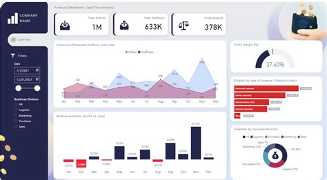 Dashboard Examples In Power Bi