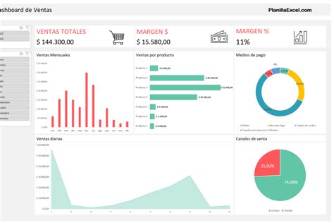 Dashboard Excel De Ventas
