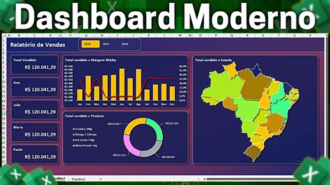 Dashboard Excel Dinamico