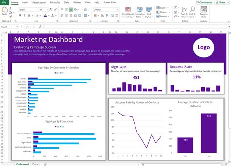 Dashboard Excel For Beginners