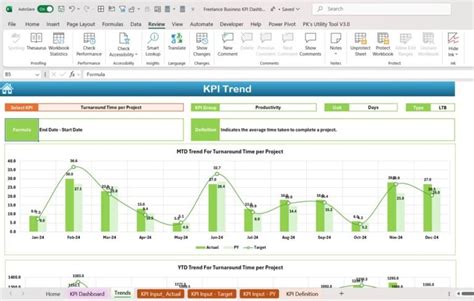 Dashboard Excel Freelance
