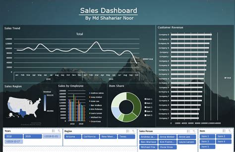 Dashboard Excel Github
