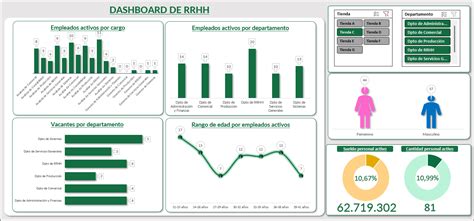 Dashboard Excel Gratis
