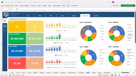 Dashboard Excel Gratuito