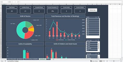 Dashboard Excel Hotel