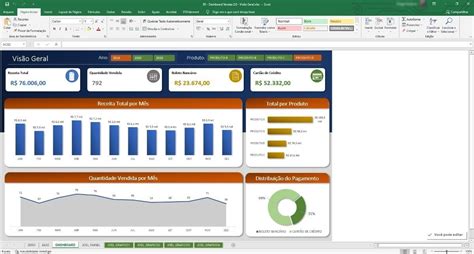 Dashboard Excel Modelos