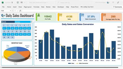 Dashboard Excel Template Sales