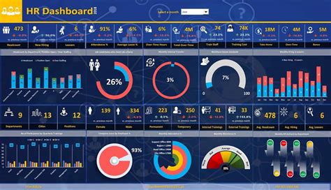 Dashboard Excelr