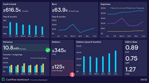 Dashboard Financial Reporting Examples